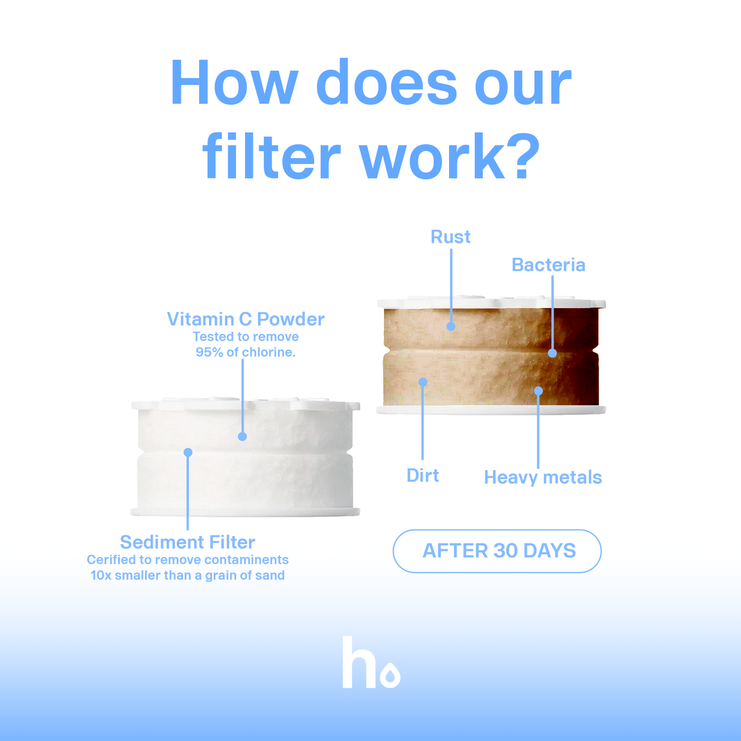 Helios Filter